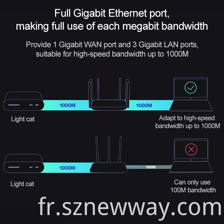 Redmi Router Ac2100